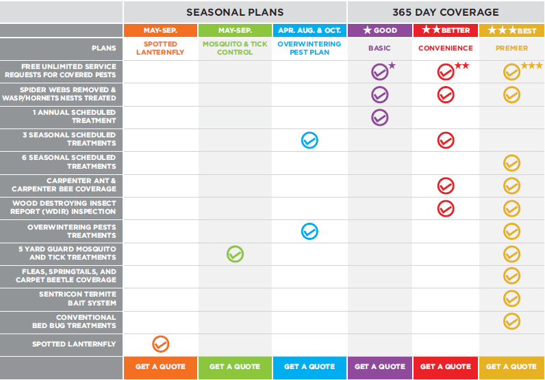 Home-protection-plan-chart